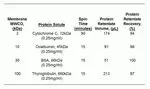 Thermo Fisher Scientific 88515 — 24 концентратора PierceProtein Концентрационная трубка PES, 3KMWCO, 2-6mL