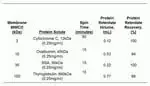Thermo Fisher Scientific 88526 — 24 концентратора PierceProtein Концентрационная трубка PES, 3KMWCO, 5-20mL