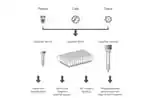 Thermo Fisher Scientific A40006 — 20 реакций EasyPepminiature MSНабор для подготовки проб