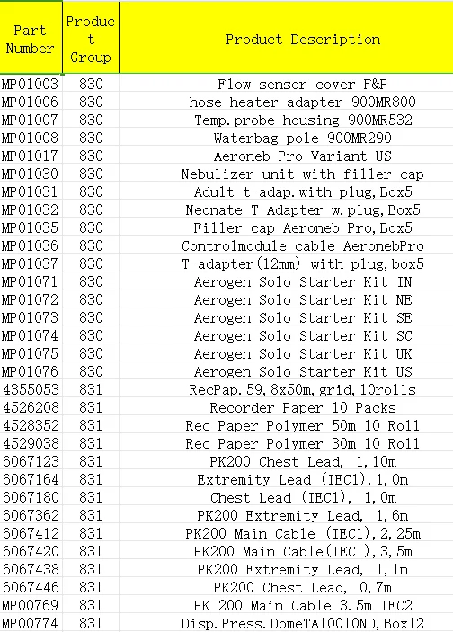 Dräger 6067164Extremity — Отведение (IEC1), 1, 0m